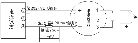 644係列現場安裝數顯溫度變送器（qì）